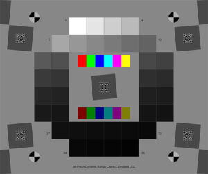 Patch_Dynamic_Range charts