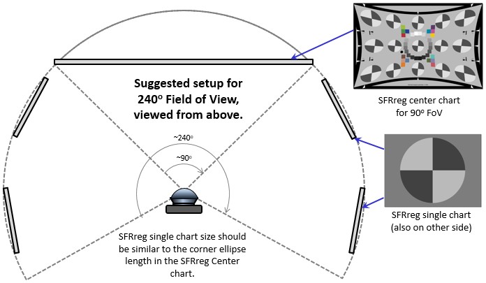 Download Pre Distorted And Special Charts For Fisheye Lenses Imatest