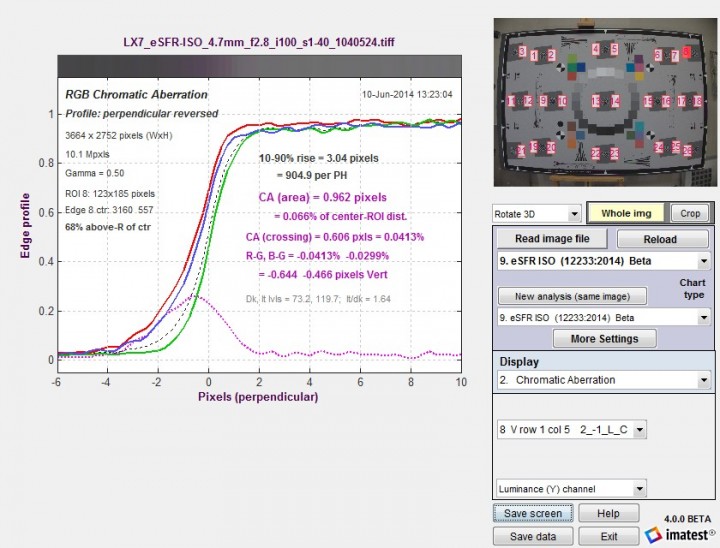 Lateral Chromatic Aberratiion plot for an upper-right region