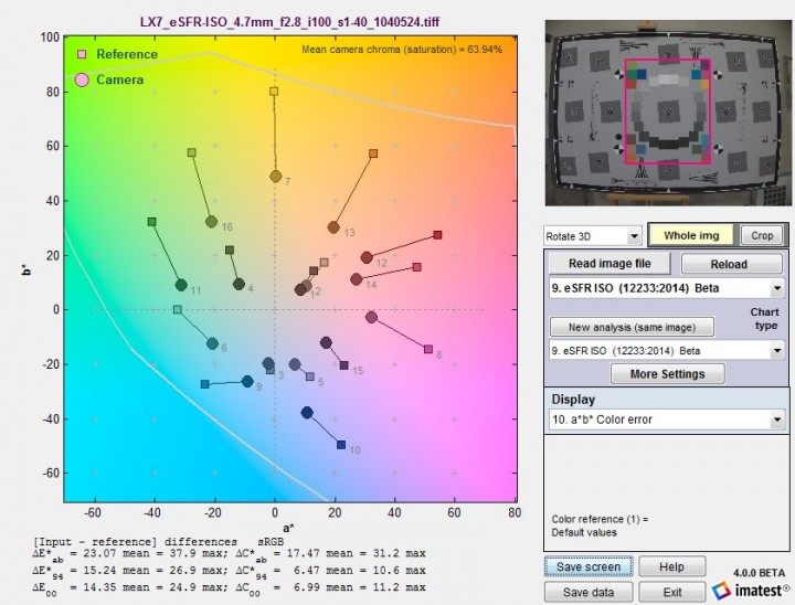 Color difference (a*b* plane of L*a*b* color space)