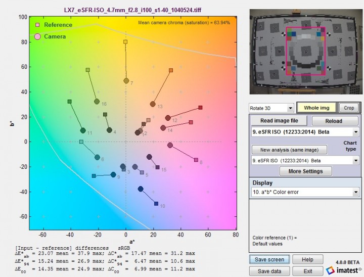 Color difference (a*b* plane of L*a*b* color space)