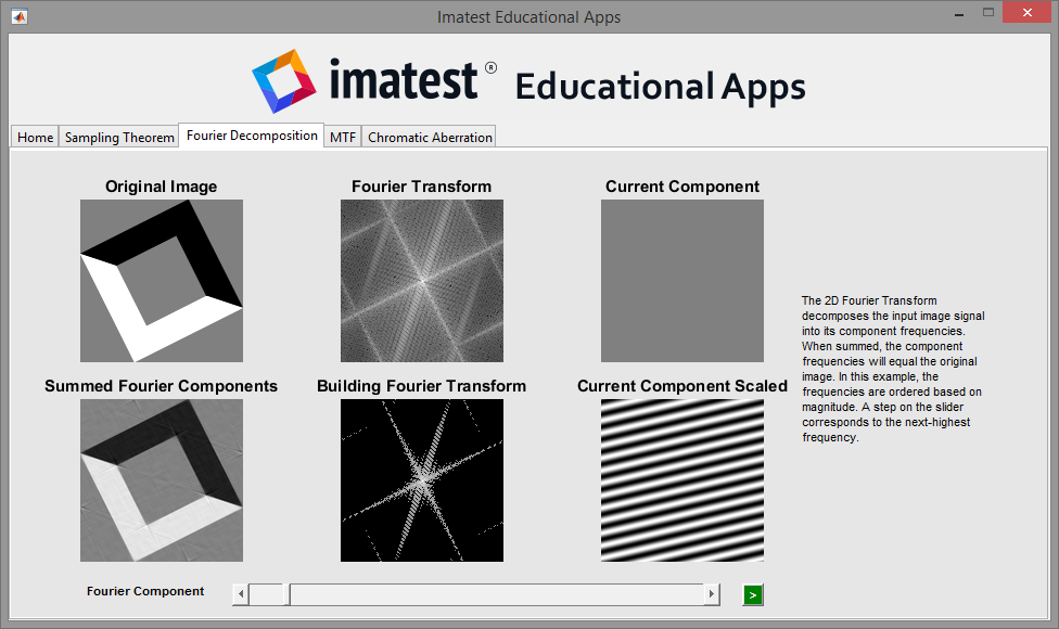 Imatest Educational Apps: Fourier Decomposition