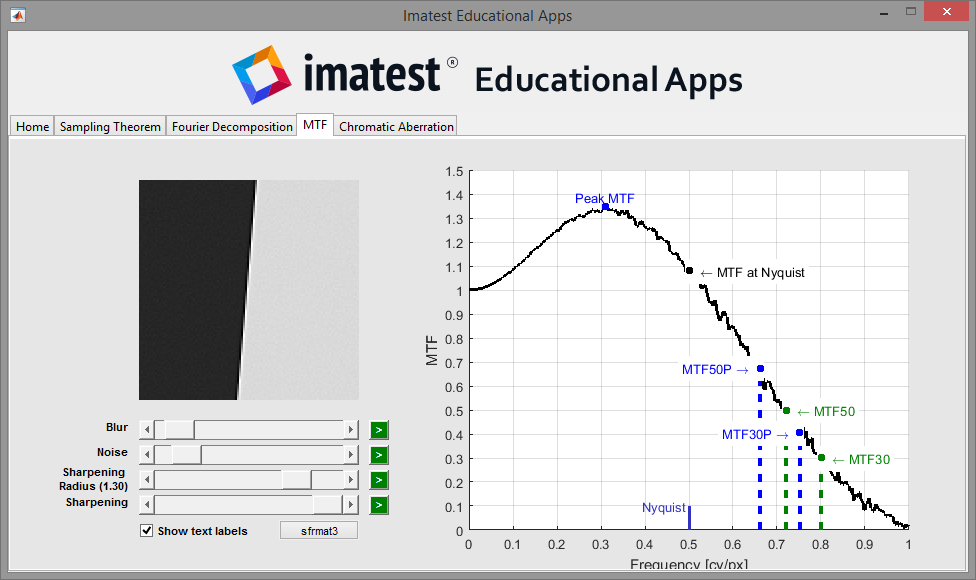 Imatest Educational Apps: MTF