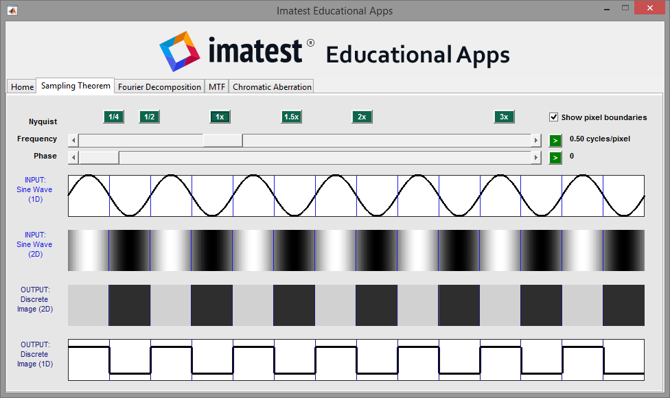 Imatest Educational Apps: Sampling Theorem