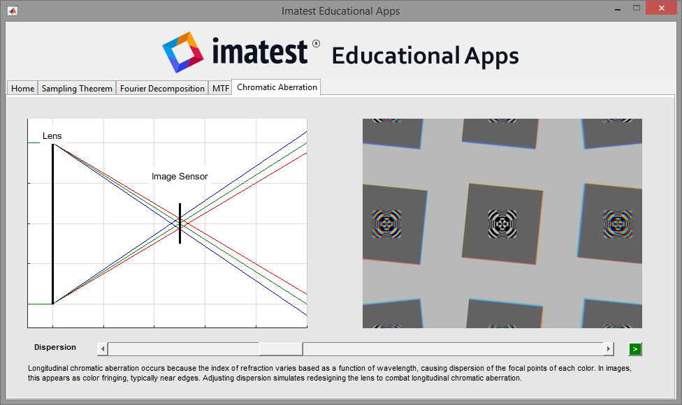 Imatest Educational Apps: Chromatic Aberration