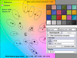 CIELAB ellipses