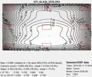 GTI_GLX30_uniformity_contours