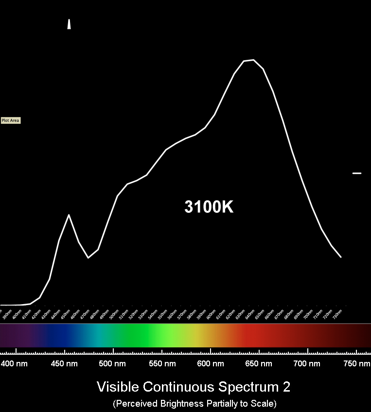 ITILED-3100k