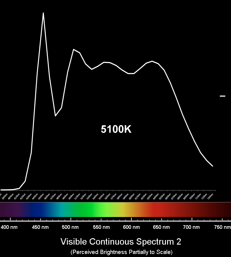 ITILED-5100k