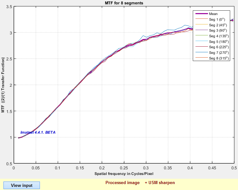 image_processing_MTF_USM