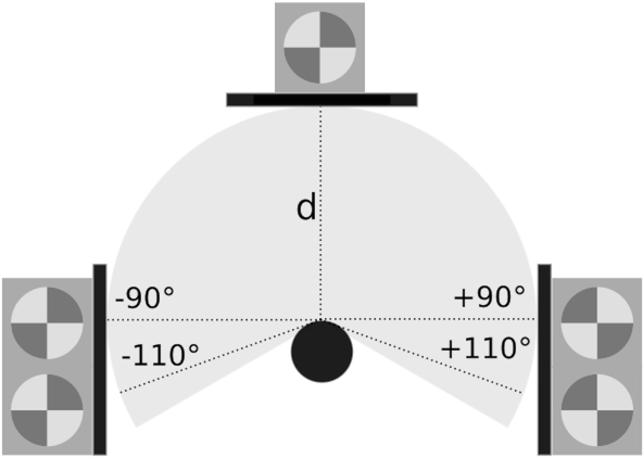 sfrreg_layout