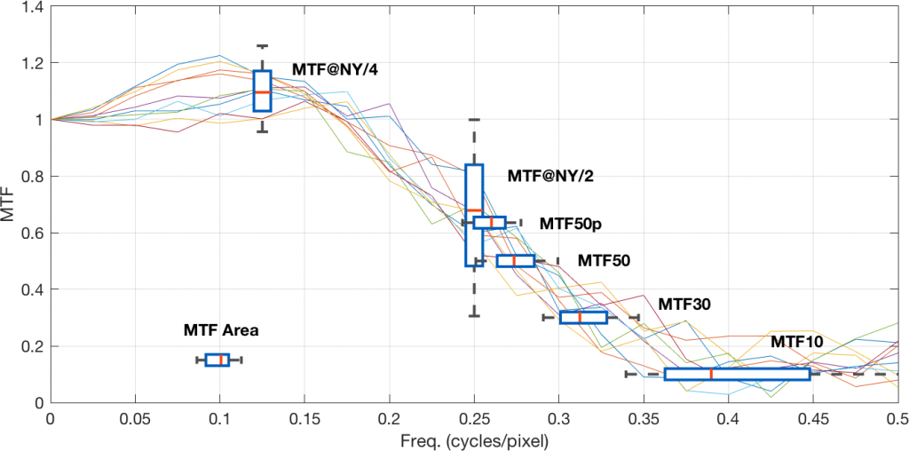 repeatability