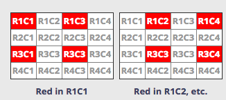 RCCC Sensors