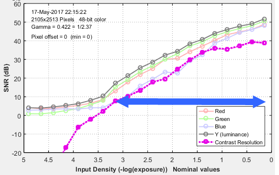 Contrast Resolution chart and analysis | imatest