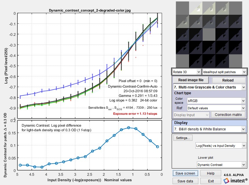 Contrast Resolution chart and analysis - imatest