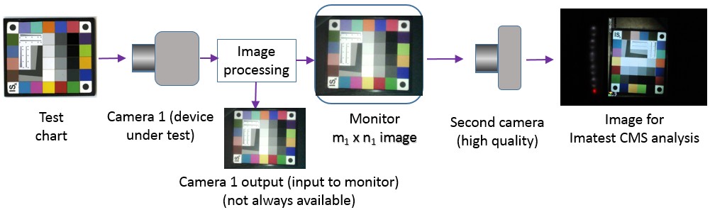 Is a Multi-Monitor Camera System possible? - Scripting Support