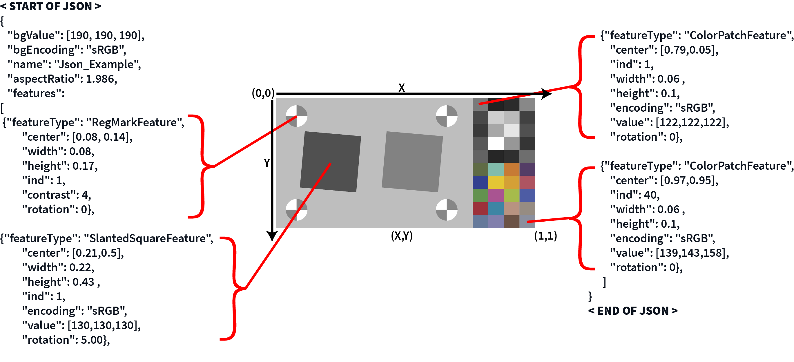 Arbitrary Chart Definitions