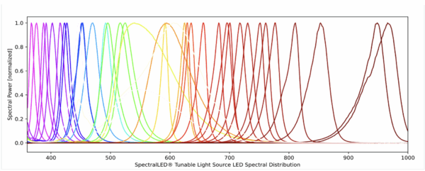 Gamma Scientific SpectralLED RS-9 Uniform Light Source - Image 2
