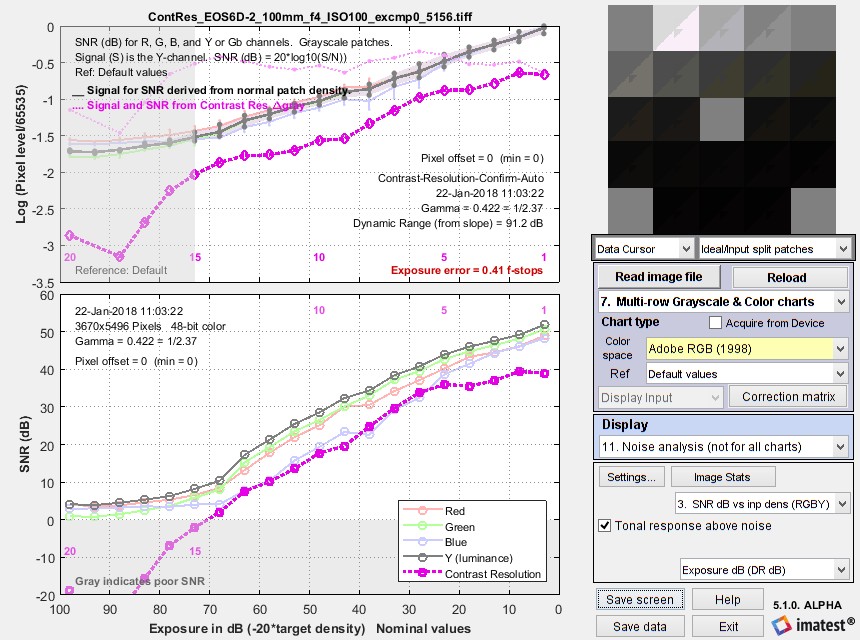 Contrast Resolution chart and analysis | imatest