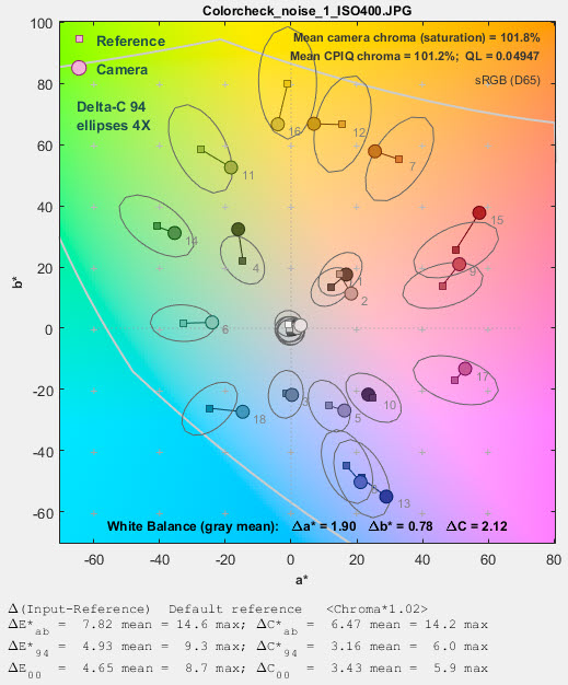 Color Tone And Colorcheck Appendix Imatest