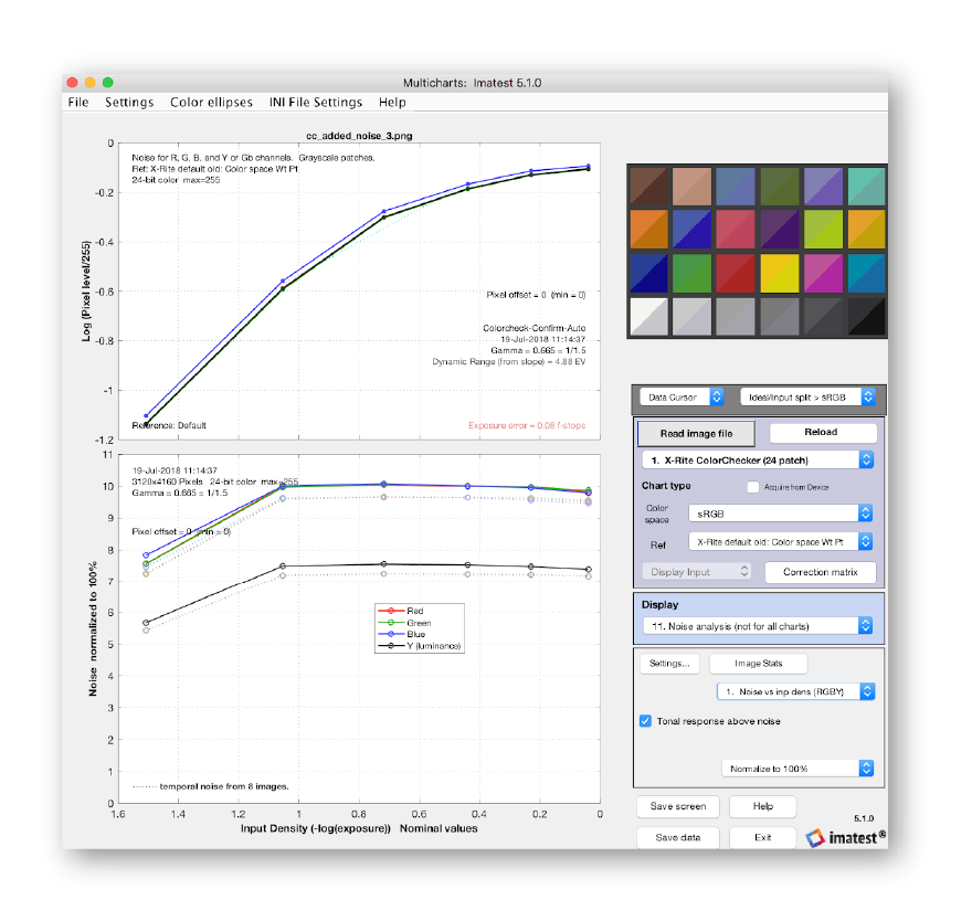 Imatest 5.1 - Temporal Noise Measurement - Multicharts