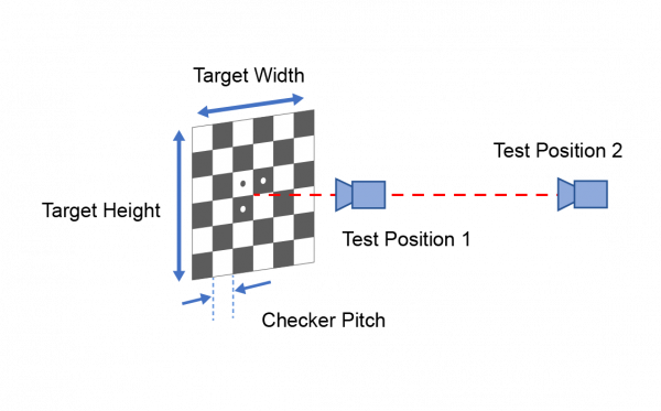 Geometric Camera Calibration - Simple Setup Diagram