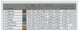 Colorchecker Matrix Color Correction Matrix (CCM) | Imatest