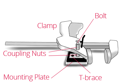 How to make a smartphone camera mount using a clamp. Imatest Studio lab setup for image quality testing. 