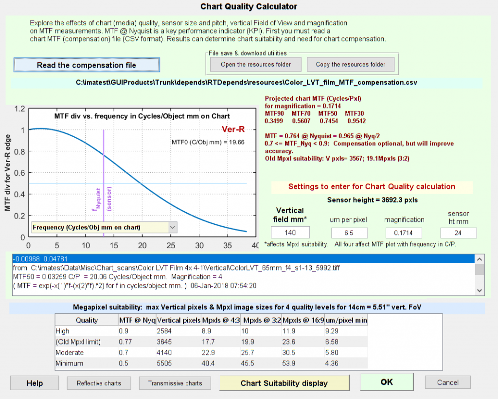 Chart Quality Calculator | imatest