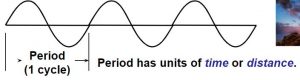 Figure 4. Measuring sharpness in the frequency domain