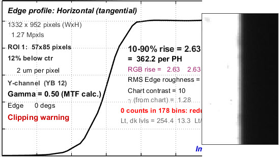 Knife-edge resolution test result showing normalized intensity profile