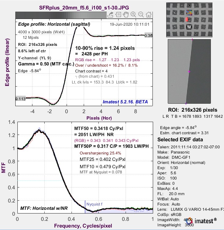 How To Measure SHARPNESS - Edge On Up Professional Sharpness