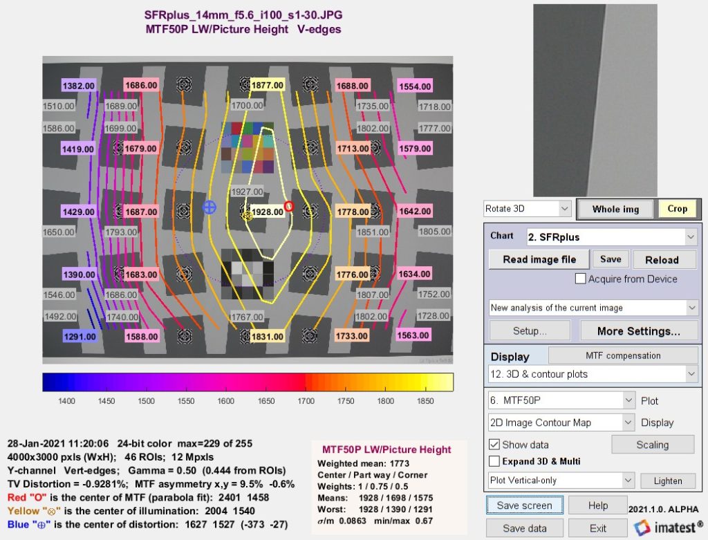 Three optical centers Imatest