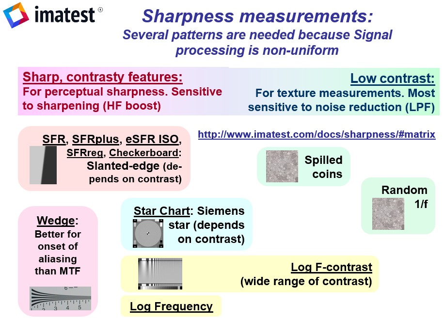 Sharp Knife Verified, Quantifying Sharpness III