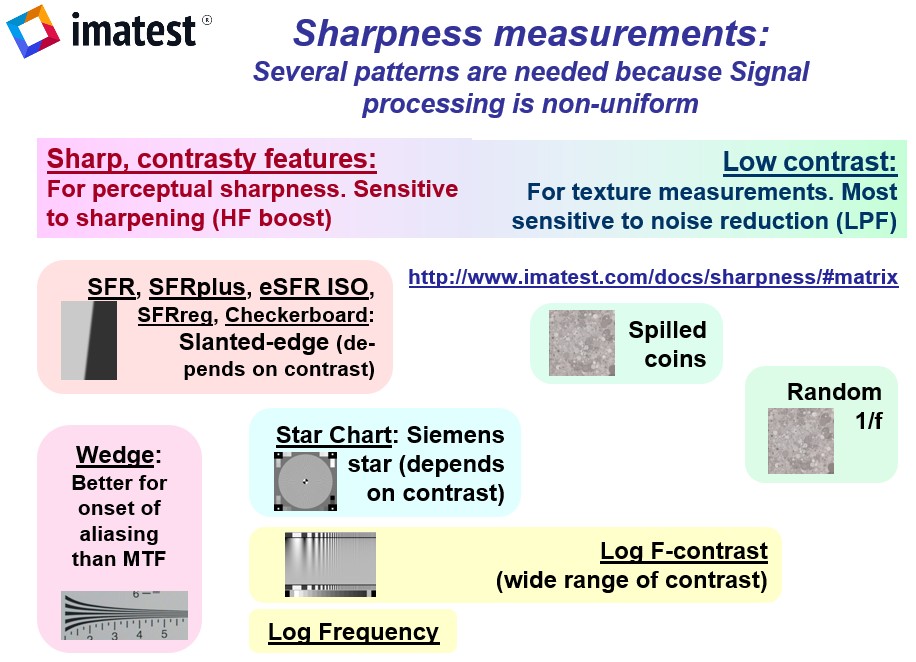 https://www.imatest.com/wp-content/uploads/2021/05/MTF_measurement_comparisons.jpg