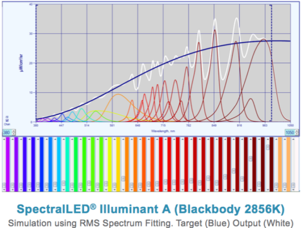 Gamma Scientific SpectralLED RS-7 Uniform Light Source - Image 3