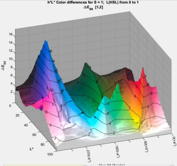 Using Gamutvision: Part 2: Displays | Imatest