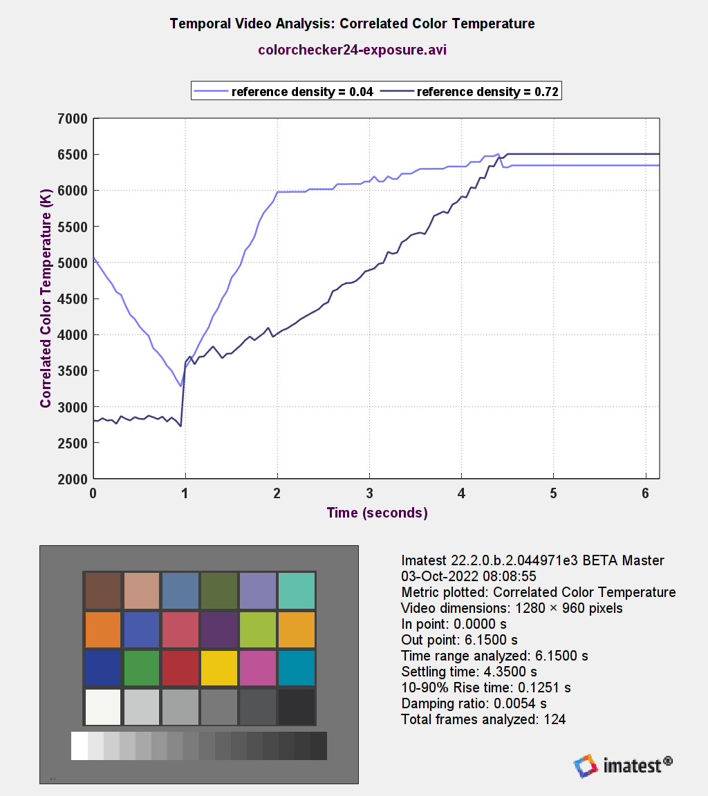 correlated color temperature