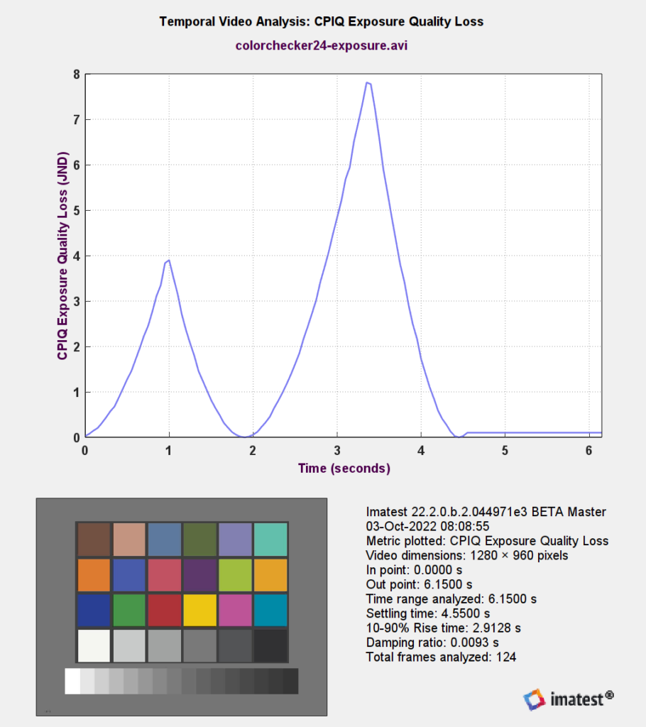 CPIQ plot