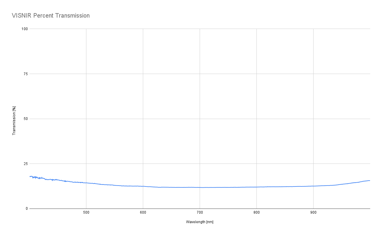 VISNIR Spectral Response