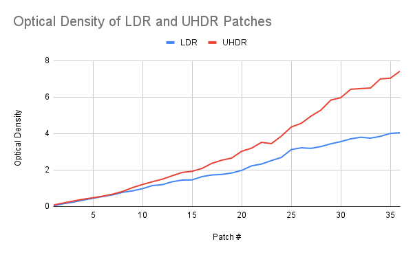 VISNIR Nominal Patch Density