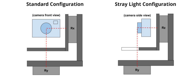 Imatest Motorized Gimbal - Image 5