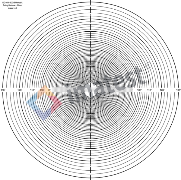 ISO-8600-3 — Field of View Target (Human Analysis)