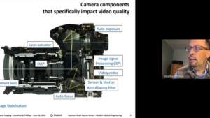 Training: Introduction to Electronic Imaging