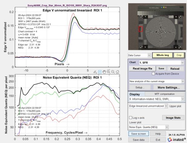 Interpolated slanted-edge SFR (MTF) calculation | Imatest