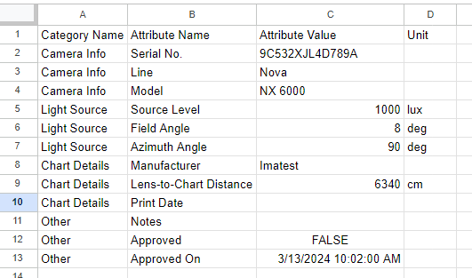 Custom Metadata - Paste in Spreadsheet