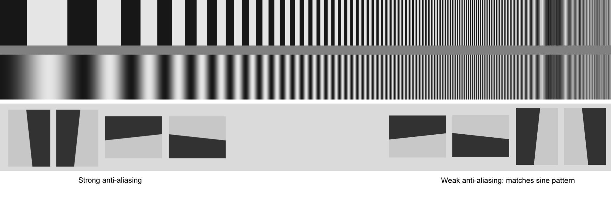 Validating the Imatest slanted-edge calculation | Imatest