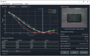 Leader SFR-Fit MTF Measurement Software