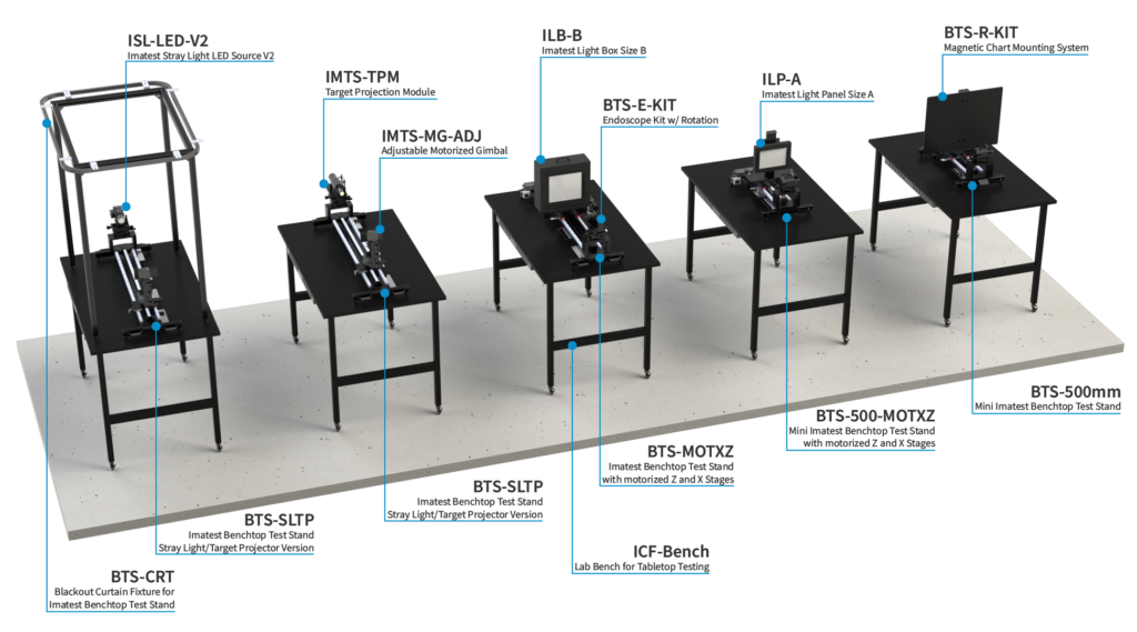 Benchtop Test Stand Ecosystem