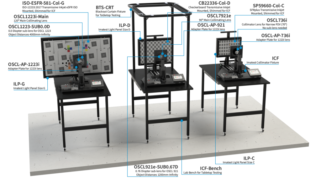 Imatest Collimator Ecosystem